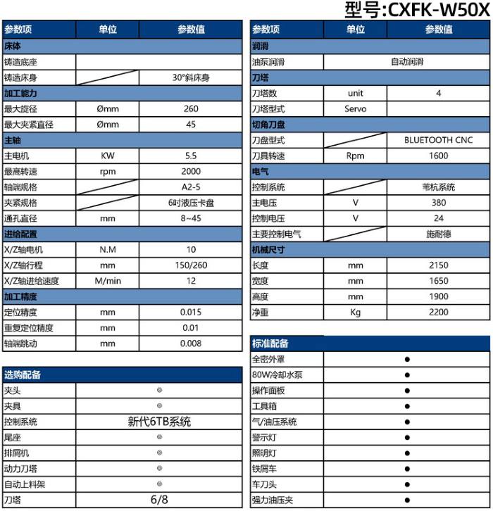 �Ԅ�(d��ng)܇���C(j��)��CXFK-W50X����(sh��)��