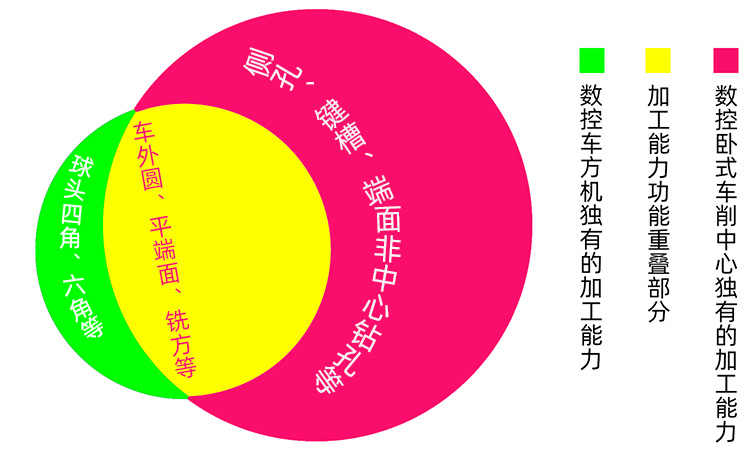 ��(sh��)���Pʽ܇�������c��(sh��)��܇���C(j��)���܌����P(gu��n)ϵ�D