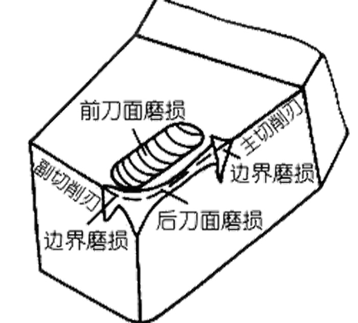 ܇㊏�(f��)�ϙC(j��)������ĥ�p����Ҫ��ʽ