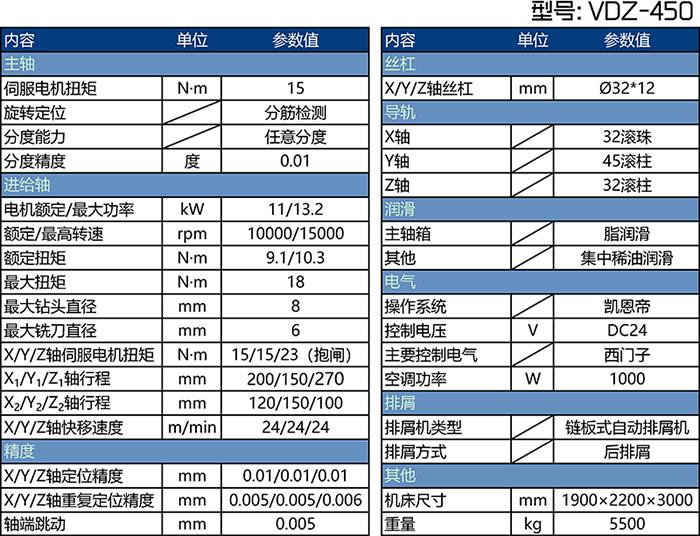 VDZ-450�x܇�P���@�C������(sh��)��