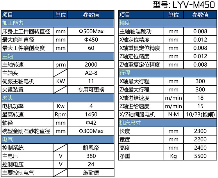 LYV-M450�x܇(ch��)�P(p��n)��ʽĥ������(sh��)��